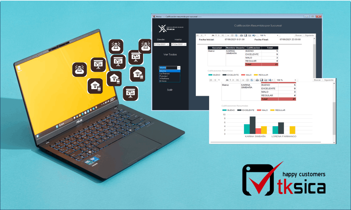 Software calificación de atención, TKsica